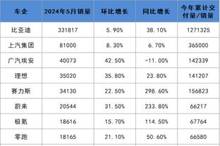 谢菲联主帅：我们被完全击溃了，对阿森纳的进攻无能为力